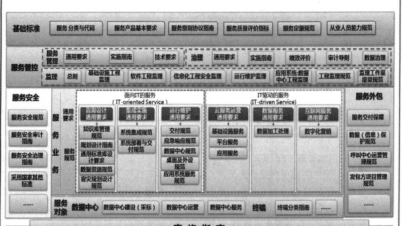 桌面运维外包公司哪家好