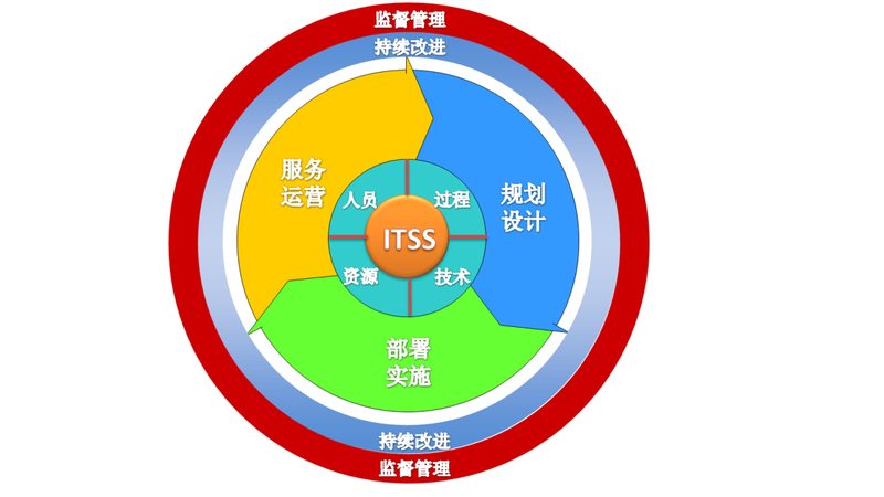 揭秘：综合布线人工费背后的秘密